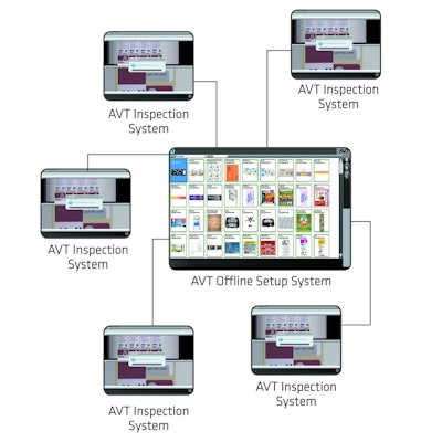 A variety of inspection and proofing products maintain quality standards across production runs.