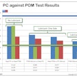 Tribology data assists designers with medical device material selection.