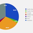 Geographic demand for functional and barrier coatings in 2014. Source: Smithers Pira