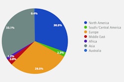 Geographic demand for functional and barrier coatings in 2014. Source: Smithers Pira
