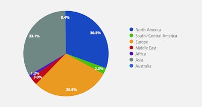 Geographic demand for functional and barrier coatings in 2014. Source: Smithers Pira