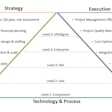 An end-to-end view of a serialization compliance program. Source: Supply Chain Wizard, LLC.