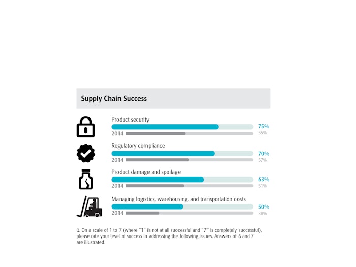 UPS: Supply Chain Success