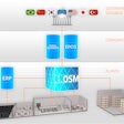 Version 2.0 of company’s Open SiteMaster™ site server software developed in collaboration with pharmaceutical industry and contract packers.