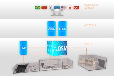 Version 2.0 of company’s Open SiteMaster™ site server software developed in collaboration with pharmaceutical industry and contract packers.