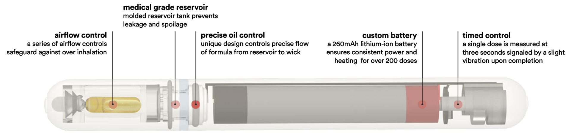 Cannabis Delivery Pen Standardizes Doses Healthcare Packaging The best of the best. delivery pen standardizes doses