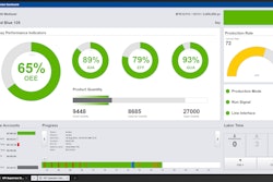 Lean KPI software product is dedicated solely to pharma and biotech industries.