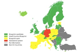 Current potential for blueprint acceptance across the EU.