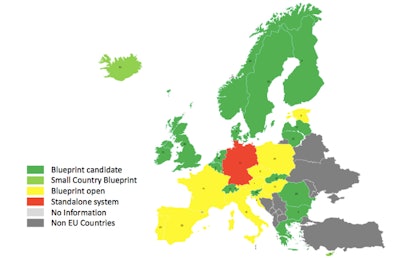 Current potential for blueprint acceptance across the EU.