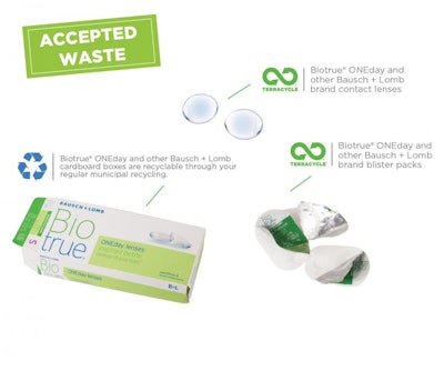 Contact lenses and blister packaging can now be recycled through a new program from Bausch + Lomb that also donates to blindness-prevention group for each pound recycled.