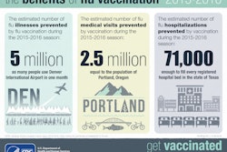 Vaccine Infographic / Courtesy of CDC