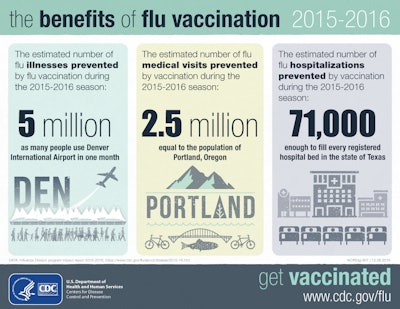Vaccine Infographic / Courtesy of CDC