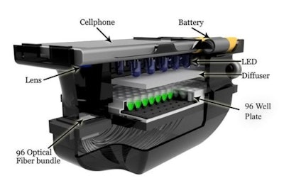 Diagnostic Phone Attachment / Image: Aydogan Ozcan/UCLA