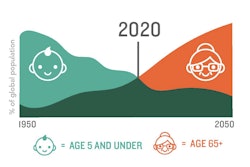 The Age Shift / Image: PMMI