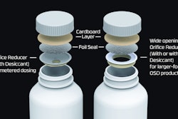 New non-desiccated and non-scavenging with an enlarged orifice is more suitable for larger-format oral solid dose products; also, a slim profile format includes an orifice-reducing layer for metered dosing without the underside desiccant.