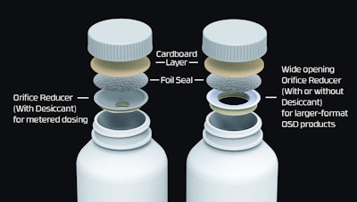 New non-desiccated and non-scavenging with an enlarged orifice is more suitable for larger-format oral solid dose products; also, a slim profile format includes an orifice-reducing layer for metered dosing without the underside desiccant.