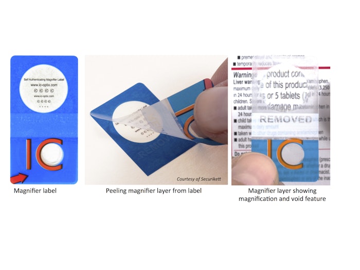 Assists consumers in reading product details; helps ensure compliance and incorporates overt and covert elements.