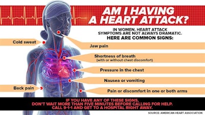 Heart Attach Symptoms / Image: American Heart Association