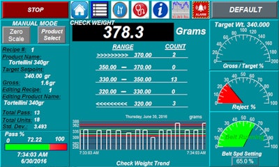 Designed to be “future-proof,” the open source checkweighing machines offer seamless integration and are built with off-the-shelf parts.