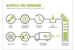 Supply on Demand / Image: Rondo Packaging
