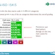 DIN-ISO 15415 grades the data matrix code in six different categories.