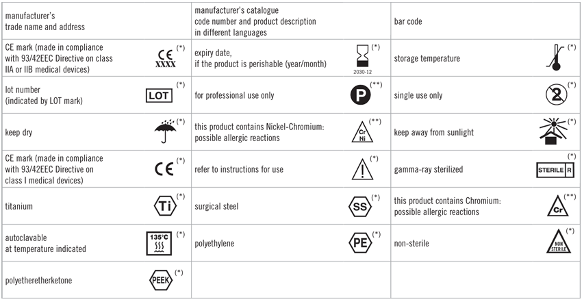 New Website For Med Device Labeling Symbols | Healthcare Packaging