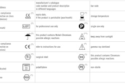 Medical Device Symbols / Image: EMMA