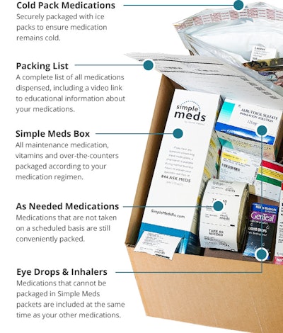 This graphic shows what's in a Simple Meds box.