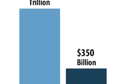 Global Pharmaceutical and Medical Device Revenue