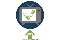 Direct-to-consumer Pharma advertising