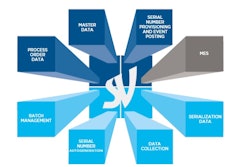 New research from SEA Vision and Zenith Technologies points to technology selection as a major challenge, with many others not far behind. Source: SEA Vision