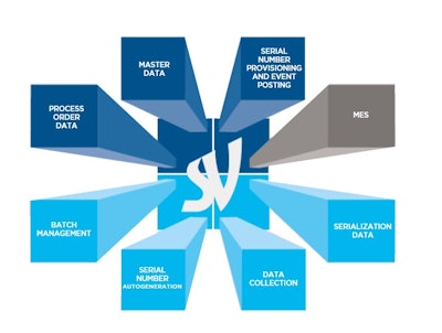 New research from SEA Vision and Zenith Technologies points to technology selection as a major challenge, with many others not far behind. Source: SEA Vision