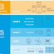 Level 4 systems are at the heart of a new and exciting digital paradigm for both manufacturers and consumers.
