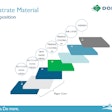 Domino: Substate Material Composition.