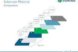 Domino: Substate Material Composition.