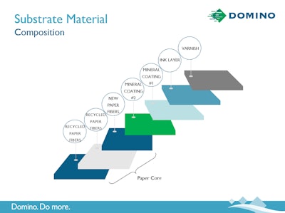 Domino: Substate Material Composition.