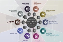 FDA combines with international partners to create a new supply chain security toolkit that covers everything from raw materials to patient use. (Photo from FDA website.)
