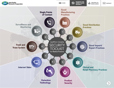 FDA combines with international partners to create a new supply chain security toolkit that covers everything from raw materials to patient use. (Photo from FDA website.)