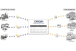 Data sharing through the Origin repository. Source: HDA