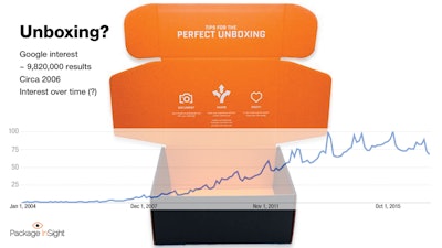 Unboxing schematic