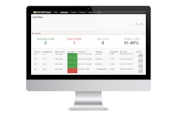 An OEE Tracker computer screen capture shows a line view that shows the day’s OEE, as well as lines that are running, down or idle.