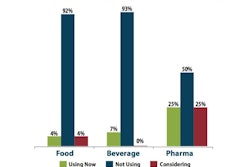Brand managers using covert or smart technology.
