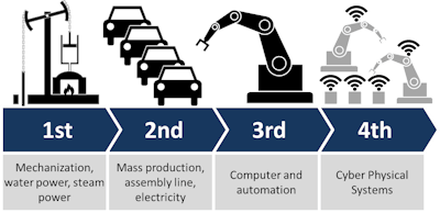 Industry 4.0 / Image: Christoph Roser