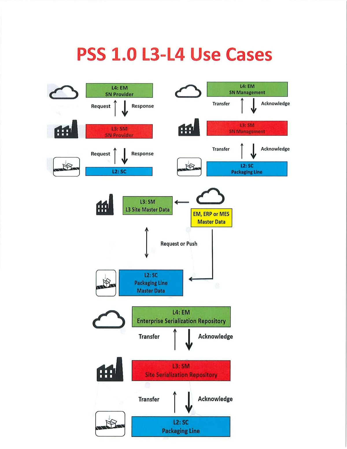 Open-SCS Group Showcases Packaging Serialization Standard | Healthcare ...