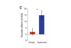 Nocebo Effect Graph / Image: Science