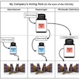 Companies' acting roles under the DSCSA regulations