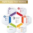 Cloud-based software products and accompanying consulting services deliver beyond-compliance ROI to pharma manufacturers, CMOs, 3PLs and pharmacies for meeting mandated serialization regulations.