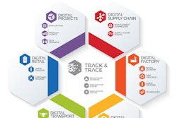 Cloud-based software products and accompanying consulting services deliver beyond-compliance ROI to pharma manufacturers, CMOs, 3PLs and pharmacies for meeting mandated serialization regulations.