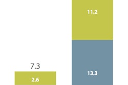 Recreational cannabis growth outpaces medicinal