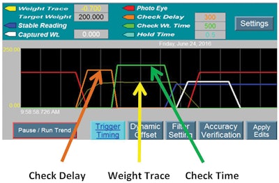 Built-in visualization tools eliminate the trial-and-error of product set-up, enabling operators to capture the entire checkweighing process and display results on the machine’s HMI screen.